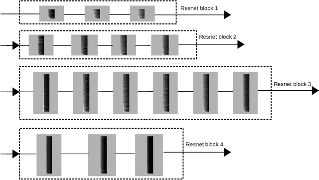 Figure 3 for Separable Convolutional Eigen-Filters (SCEF): Building Efficient CNNs Using Redundancy Analysis