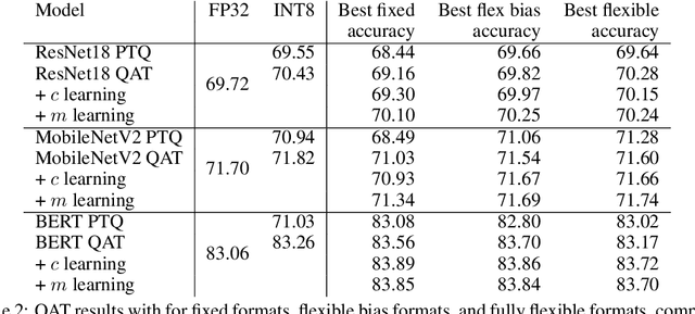 Figure 4 for FP8 Quantization: The Power of the Exponent