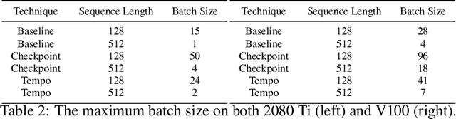 Figure 4 for Tempo: Accelerating Transformer-Based Model Training through Memory Footprint Reduction