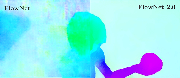 Figure 1 for FlowNet 2.0: Evolution of Optical Flow Estimation with Deep Networks