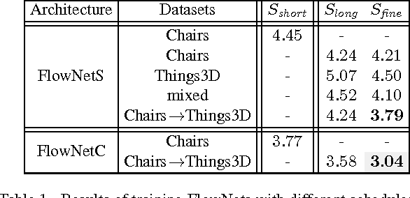 Figure 2 for FlowNet 2.0: Evolution of Optical Flow Estimation with Deep Networks