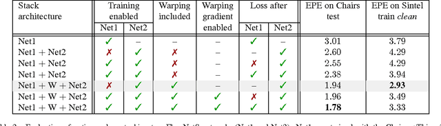 Figure 4 for FlowNet 2.0: Evolution of Optical Flow Estimation with Deep Networks
