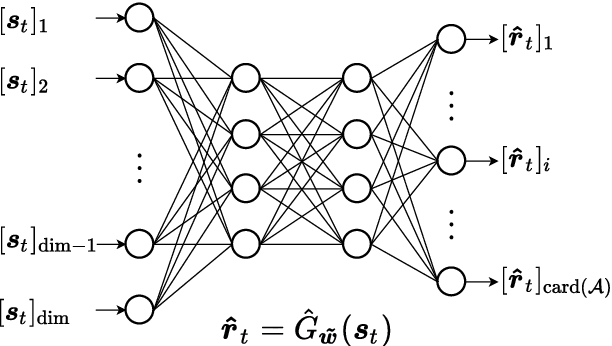 Figure 2 for Deep Contextual Bandits for Orchestrating Multi-User MISO Systems with Multiple RISs