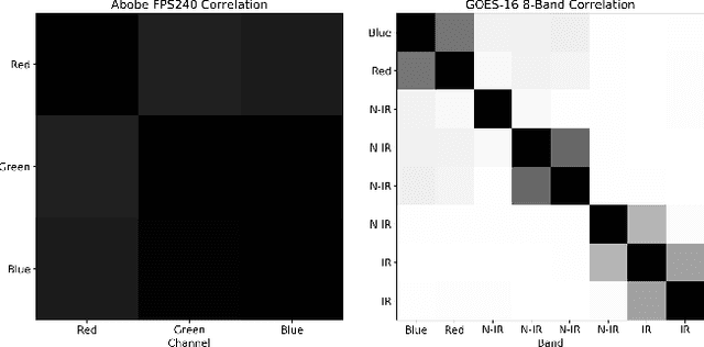 Figure 3 for Optical Flow for Intermediate Frame Interpolation of Multispectral Geostationary Satellite Data