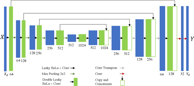 Figure 4 for Optical Flow for Intermediate Frame Interpolation of Multispectral Geostationary Satellite Data