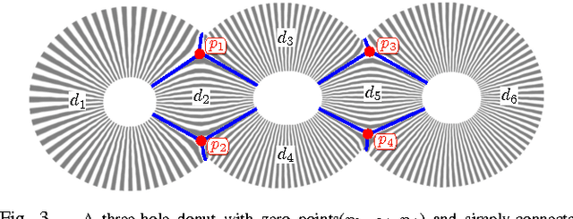 Figure 3 for Robot Coverage Path Planning for General Surfaces Using Quadratic Differentials