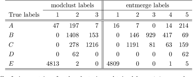 Figure 3 for A close-up comparison of the misclassification error distance and the adjusted Rand index for external clustering evaluation
