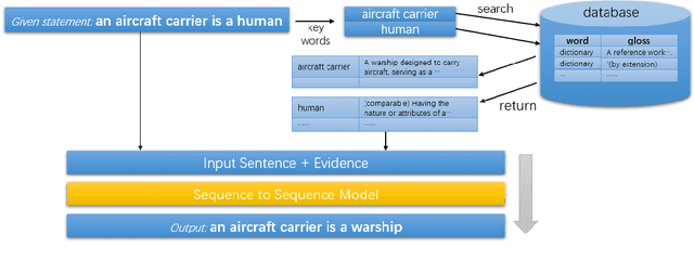 Figure 1 for KaLM at SemEval-2020 Task 4: Knowledge-aware Language Models for Comprehension And Generation