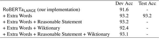 Figure 3 for KaLM at SemEval-2020 Task 4: Knowledge-aware Language Models for Comprehension And Generation
