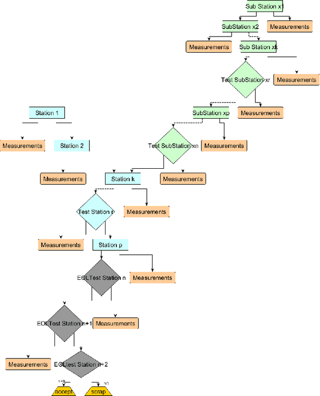 Figure 1 for Causal Discovery for Manufacturing Domains