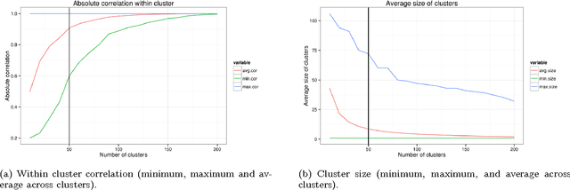 Figure 4 for Causal Discovery for Manufacturing Domains