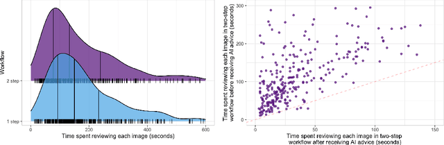 Figure 4 for Who Goes First? Influences of Human-AI Workflow on Decision Making in Clinical Imaging