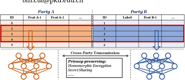 Figure 1 for BlindFL: Vertical Federated Machine Learning without Peeking into Your Data