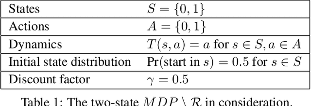 Figure 2 for Defining and Characterizing Reward Hacking