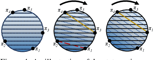 Figure 3 for Defining and Characterizing Reward Hacking