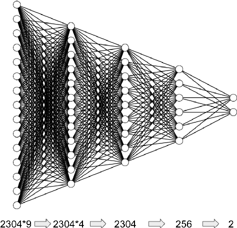 Figure 3 for Binarizer at SemEval-2018 Task 3: Parsing dependency and deep learning for irony detection