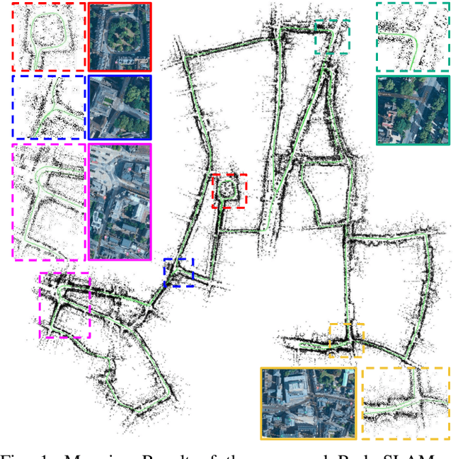 Figure 1 for RadarSLAM: Radar based Large-Scale SLAM in All Weathers