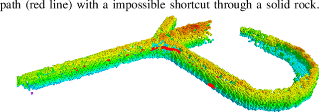 Figure 2 for $D^*_{+}$: A Generic Platform-Agnostic and Risk-Aware Path Planing Framework with an Expandable Grid