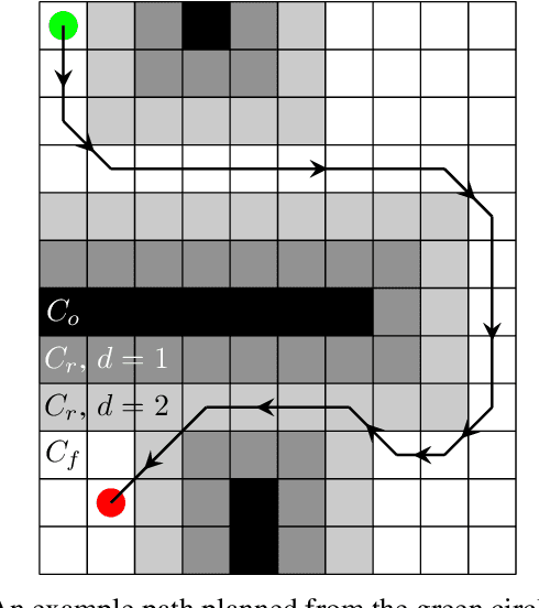 Figure 3 for $D^*_{+}$: A Generic Platform-Agnostic and Risk-Aware Path Planing Framework with an Expandable Grid