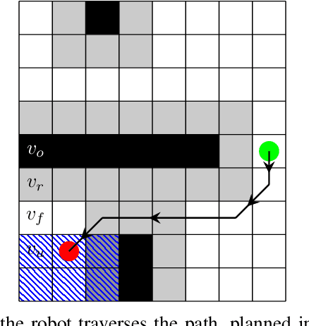 Figure 4 for $D^*_{+}$: A Generic Platform-Agnostic and Risk-Aware Path Planing Framework with an Expandable Grid