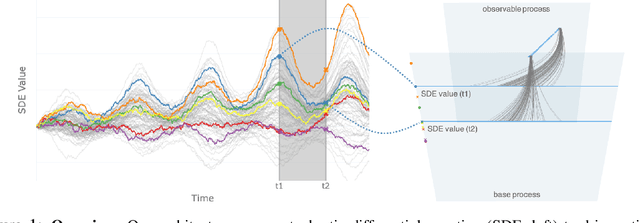 Figure 1 for Continuous Latent Process Flows