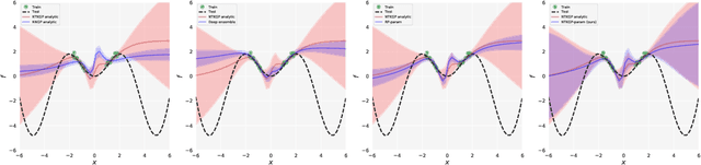 Figure 2 for Bayesian Deep Ensembles via the Neural Tangent Kernel