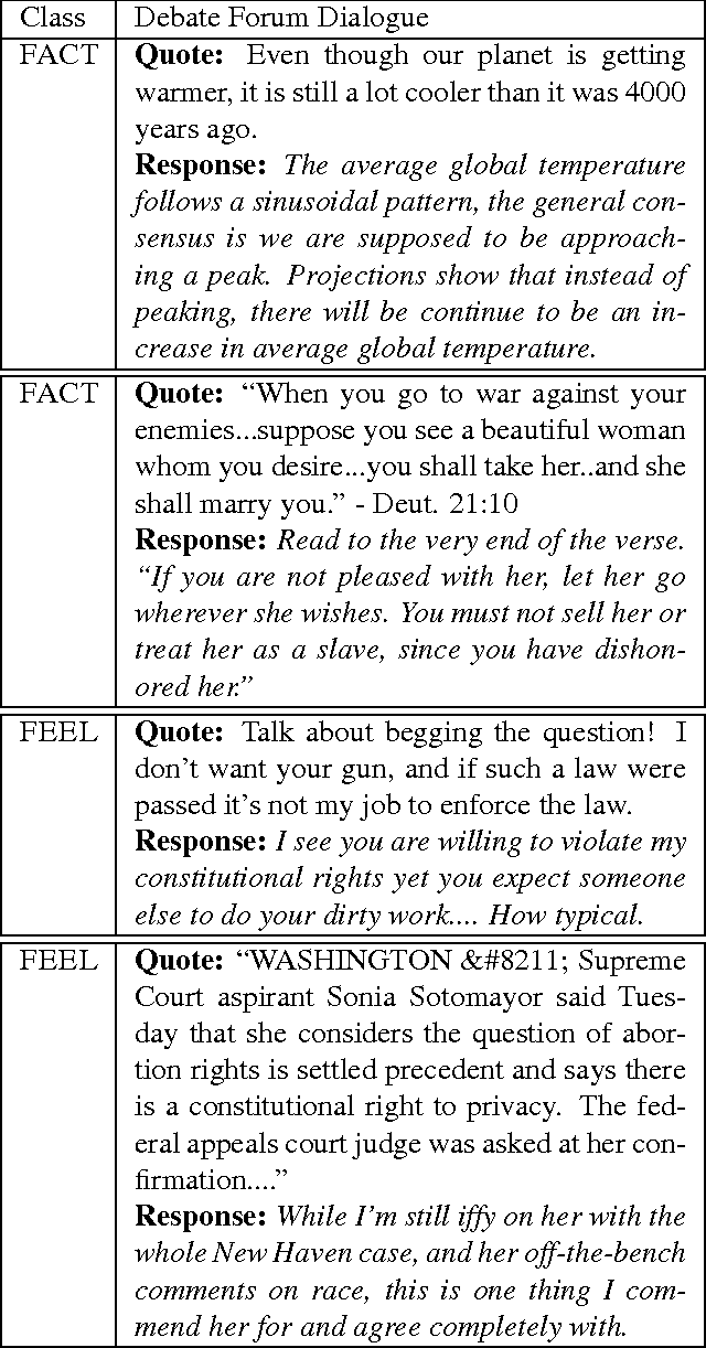 Figure 1 for And That's A Fact: Distinguishing Factual and Emotional Argumentation in Online Dialogue