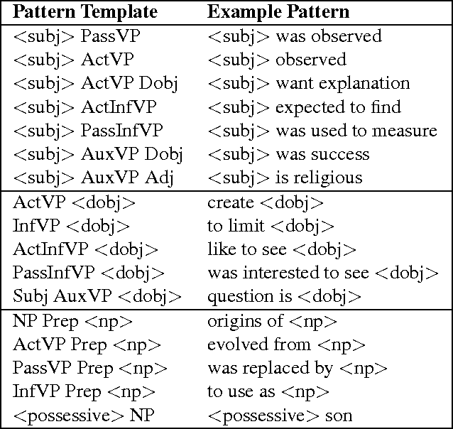 Figure 4 for And That's A Fact: Distinguishing Factual and Emotional Argumentation in Online Dialogue