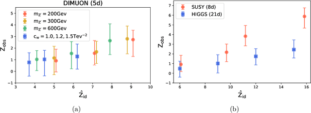 Figure 3 for Learning new physics efficiently with nonparametric methods