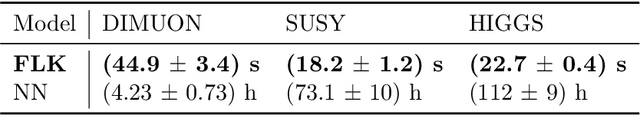 Figure 2 for Learning new physics efficiently with nonparametric methods