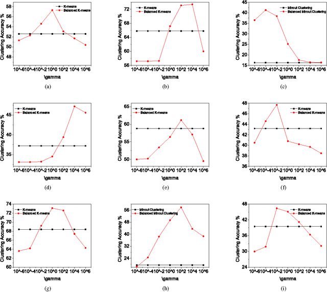 Figure 2 for Balanced k-Means and Min-Cut Clustering