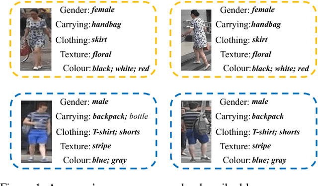 Figure 1 for Multi-Level Factorisation Net for Person Re-Identification
