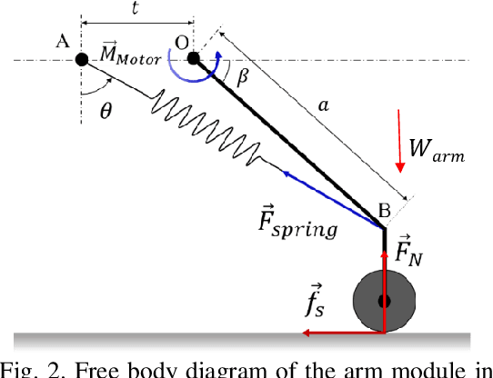 Figure 2 for A Self-rescue Mechanism for an In-pipe Robot for Large Obstacle Negotiation in Water Distribution Systems