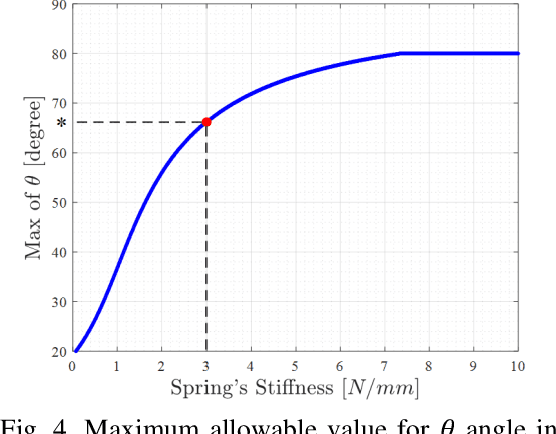 Figure 4 for A Self-rescue Mechanism for an In-pipe Robot for Large Obstacle Negotiation in Water Distribution Systems