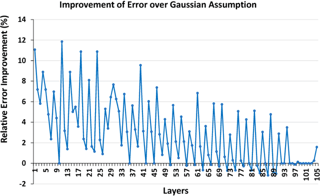 Figure 1 for Ternary Neural Networks with Fine-Grained Quantization