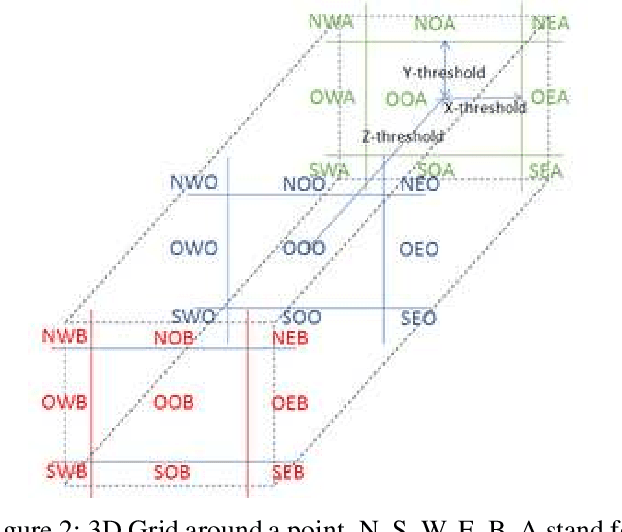 Figure 3 for Learning event representation: As sparse as possible, but not sparser