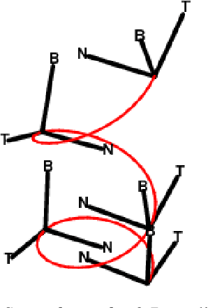 Figure 4 for Learning event representation: As sparse as possible, but not sparser