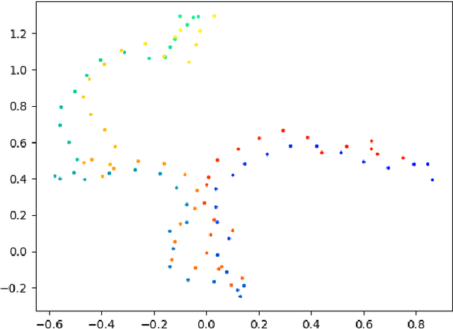 Figure 1 for Synthesizing Safe Policies under Probabilistic Constraints with Reinforcement Learning and Bayesian Model Checking