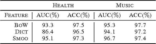 Figure 3 for Interactive Semantic Featuring for Text Classification
