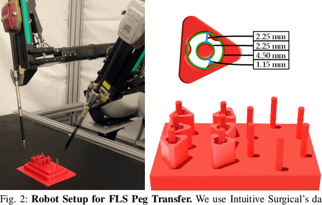 Figure 2 for Intermittent Visual Servoing: Efficiently Learning Policies Robust to Instrument Changes for High-precision Surgical Manipulation