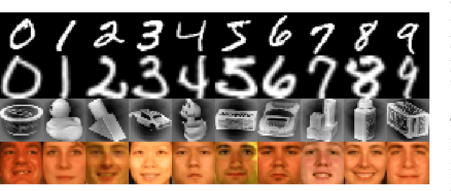 Figure 3 for Deep Embedded K-Means Clustering