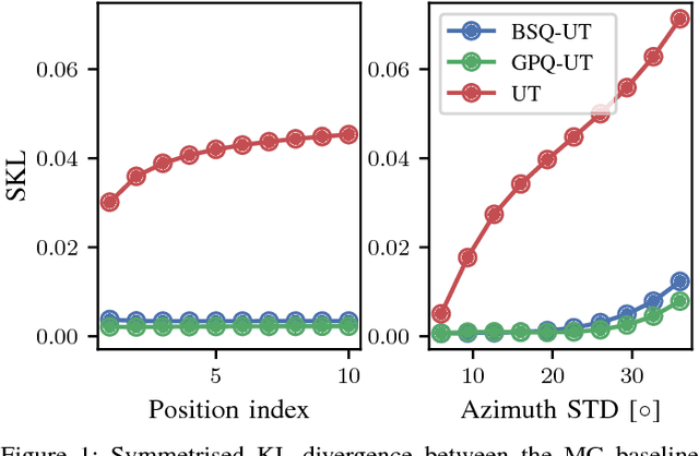 Figure 1 for Improved Calibration of Numerical Integration Error in Sigma-Point Filters