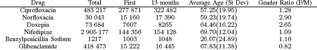 Figure 2 for Comparing Data-mining Algorithms Developed for Longitudinal Observational Databases