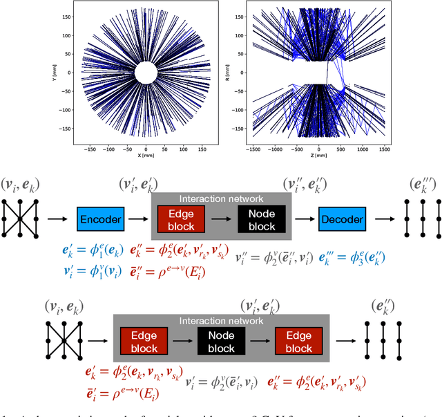 Figure 1 for Accelerated Charged Particle Tracking with Graph Neural Networks on FPGAs