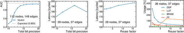 Figure 4 for Accelerated Charged Particle Tracking with Graph Neural Networks on FPGAs