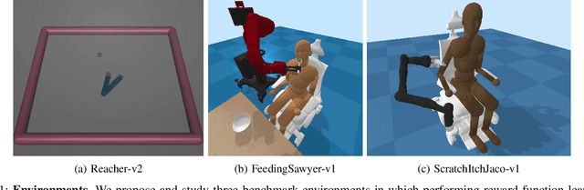 Figure 1 for A Study of Causal Confusion in Preference-Based Reward Learning