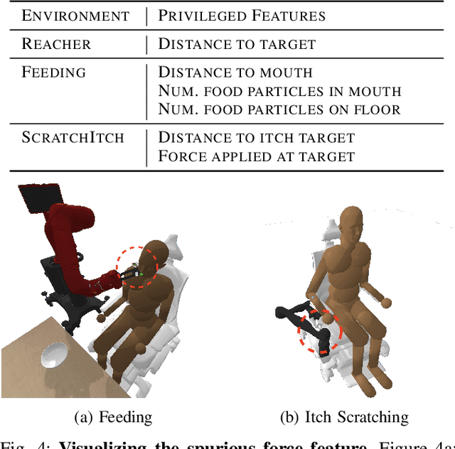 Figure 4 for A Study of Causal Confusion in Preference-Based Reward Learning
