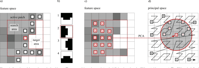 Figure 2 for Space-Filling Curve Indices as Acceleration Structure for Exemplar-Based Inpainting