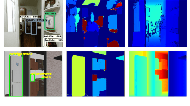 Figure 1 for Visual Representations for Semantic Target Driven Navigation