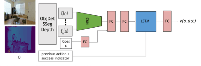 Figure 2 for Visual Representations for Semantic Target Driven Navigation
